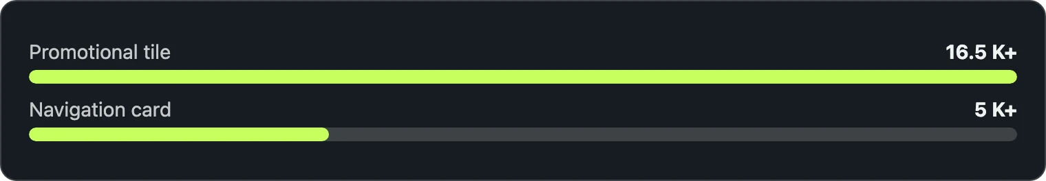 Bar chart comparing two game library claims